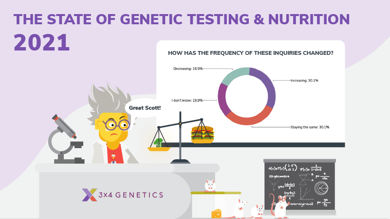 The State of Genetic Testing and Nutrition: 2021 Practitioner Report