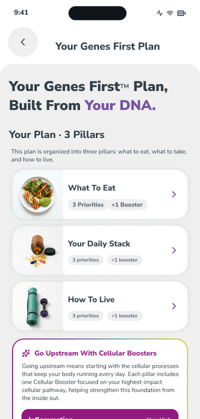 Genes First Plan screen showing three pillars