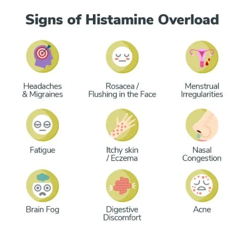 Signs of Histamine Overload