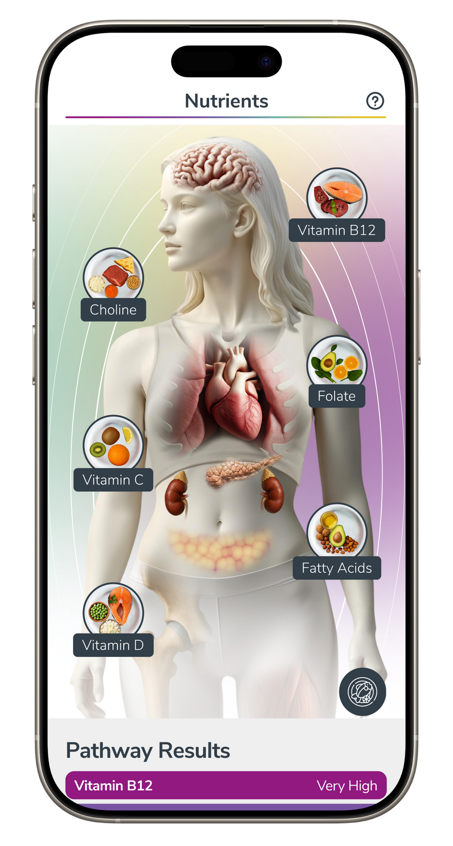 The exact nutrients