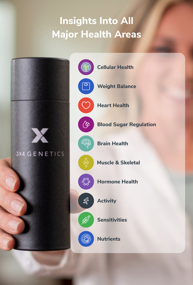 3X4 Test + 3X4 Health app
